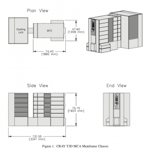 t3d-AC