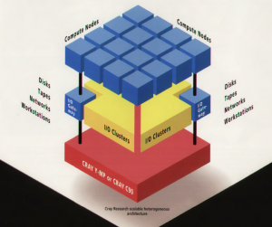t3d-nodes